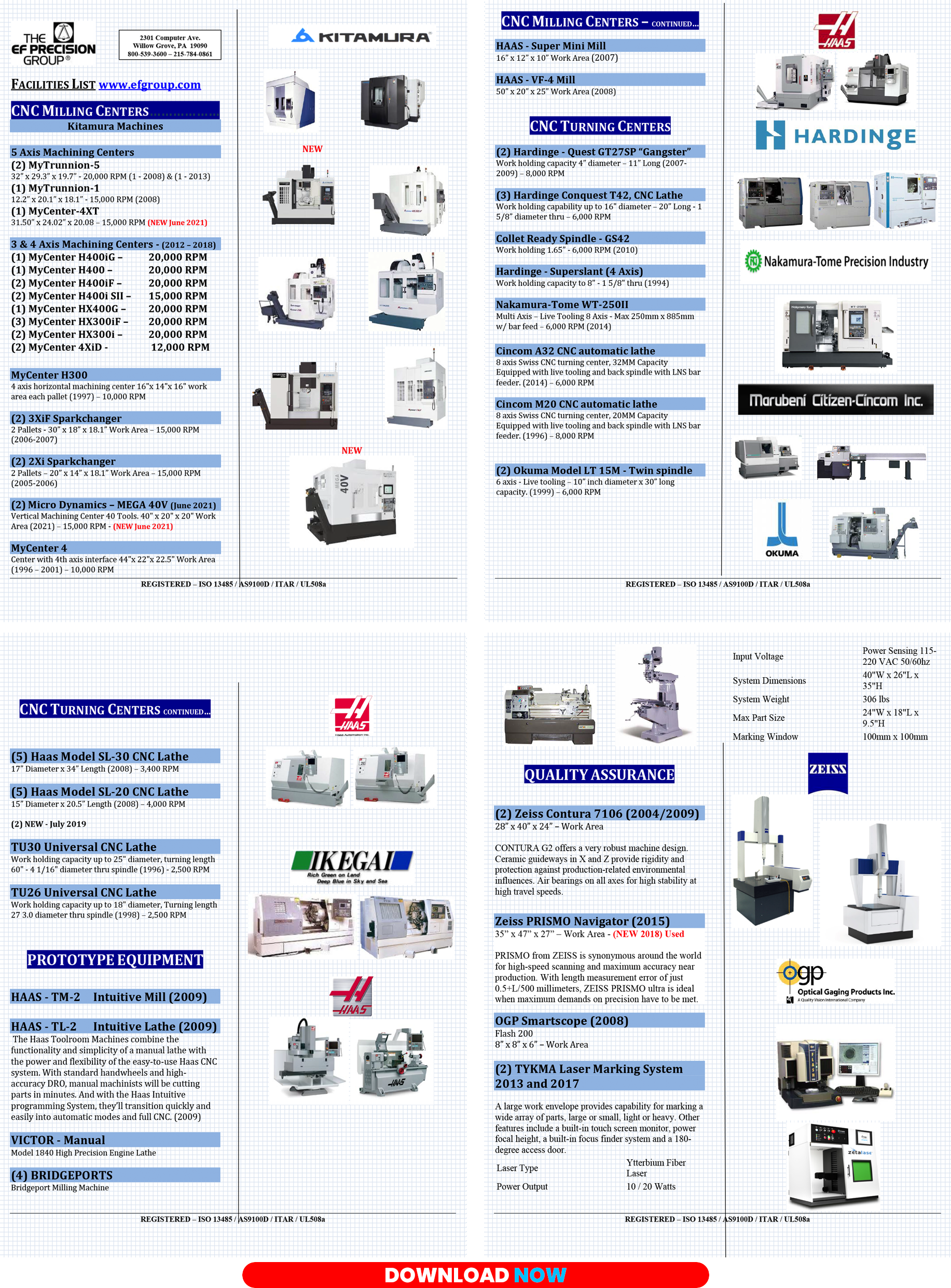 Facilities List